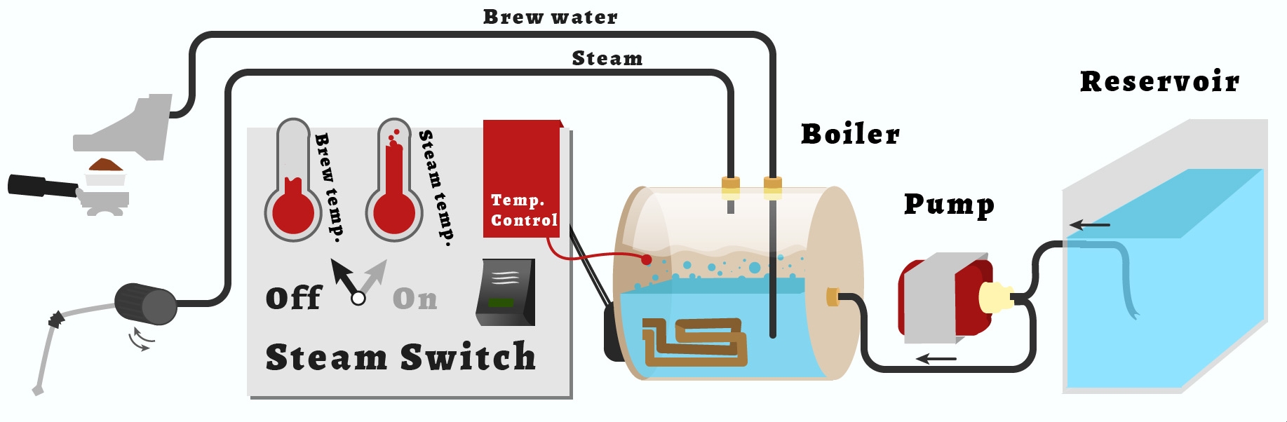 SingleBoilerCoffeeMachine