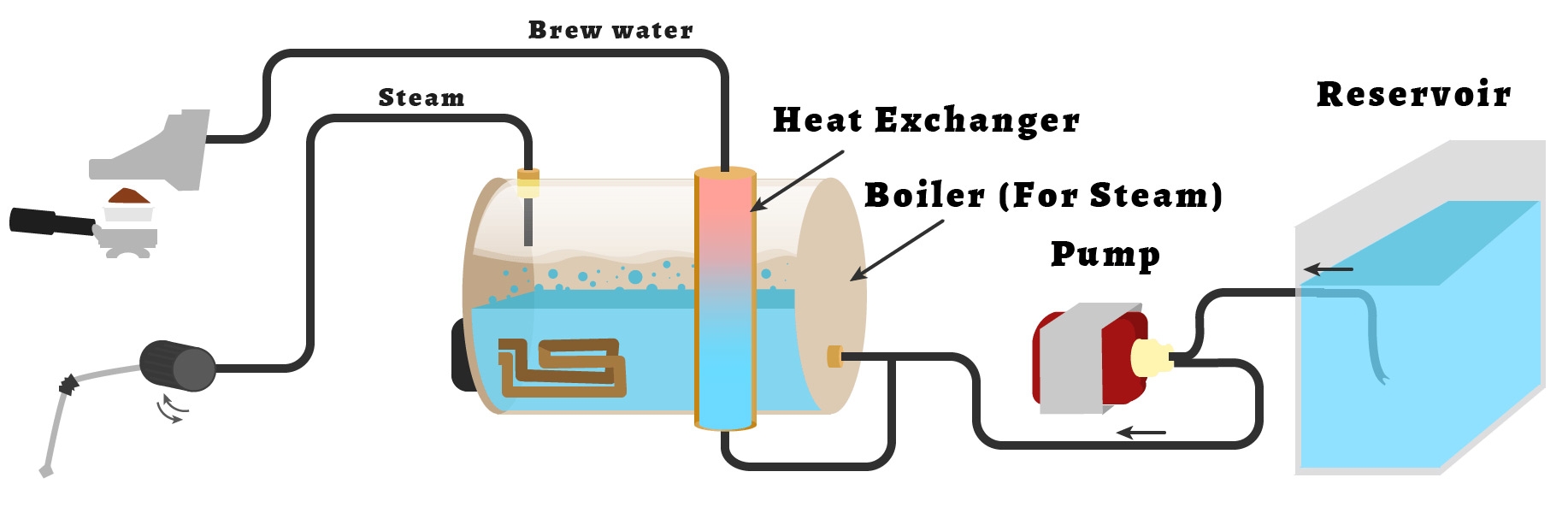 heatexchangercoffeemachine